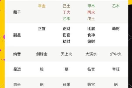 亿万富翁八字的八字格局