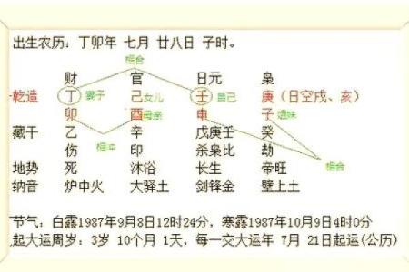 八字流通