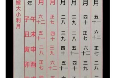 择吉日公式结婚好吗 择结婚吉日实例？