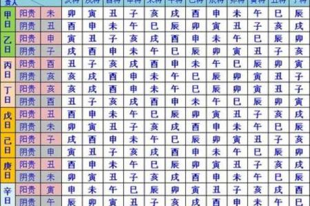 黄历时辰吉凶准确吗