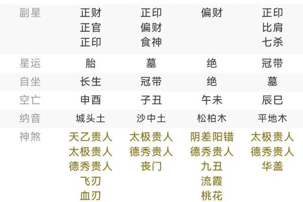 如何八字排盘