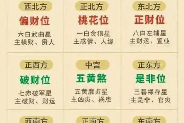 风水知识：最全商铺风水大揭秘
