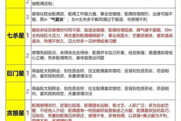 八字夫妻宫不好怎么办