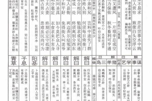 南岳圣帝灵签6签什么签