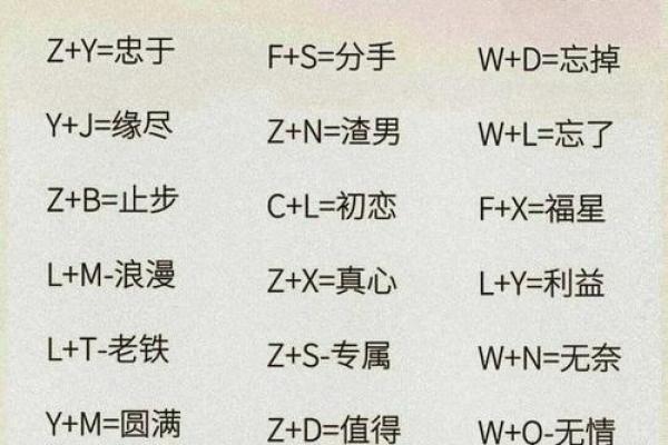 名字凶吉配对表大全图解