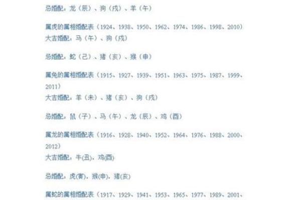 生肖与岁数的配对方法