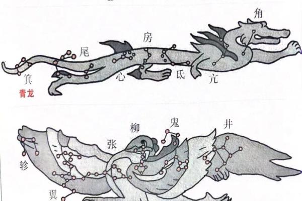 四大神兽镇守方位,八个方位对应的神兽