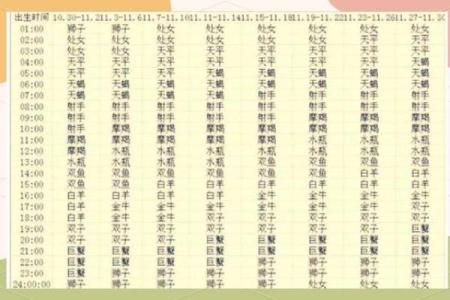 所有星座给人的第一印象都一样吗