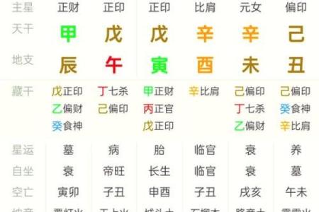 如何八字排盘