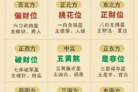 风水知识：最全商铺风水大揭秘
