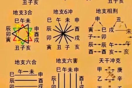 八字夫妻宫不好怎么办