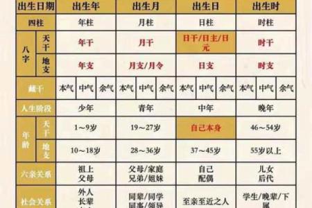八字透与藏的意思