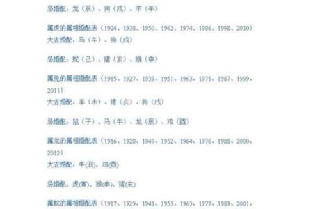 生肖与岁数的配对方法