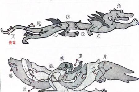 四大神兽镇守方位,八个方位对应的神兽
