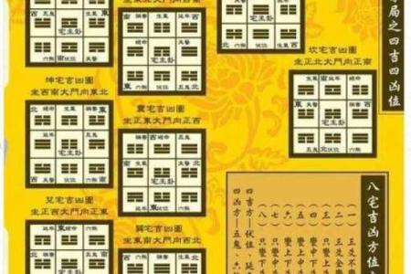 煞气与方位吉凶有哪些？