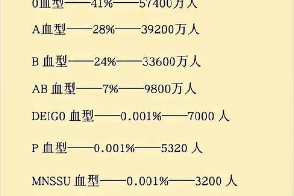 各血型女生与流行倾向