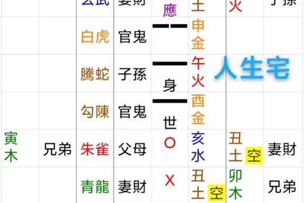房子租给别人住影响风水吗