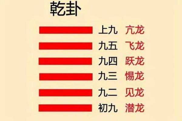 乾卦是什么方位 东南方位是什么卦