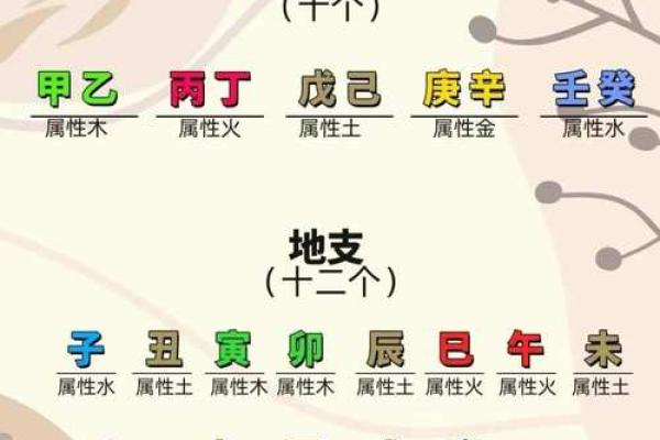 紫微斗数之事业宫与诸星，太阳星在事业宫是什么意思？