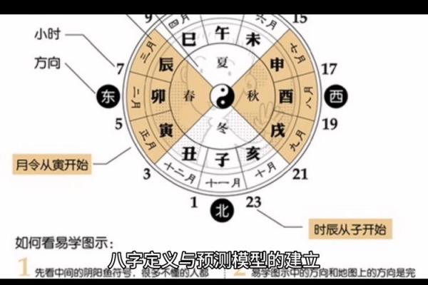 八字命运跟时代有关系吗