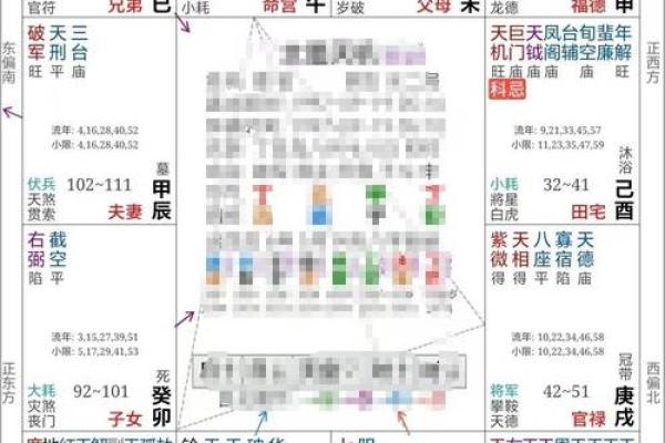 紫薇斗数流年免费算命