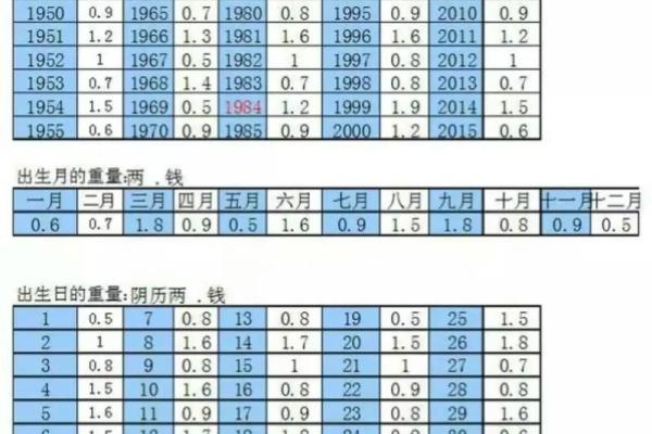 解析称骨算命3两2命