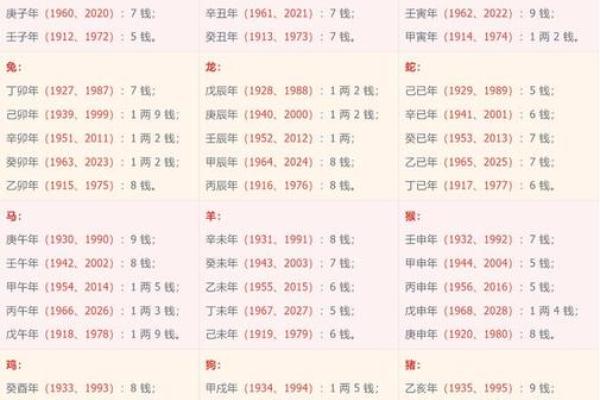 解析称骨算命3两2命