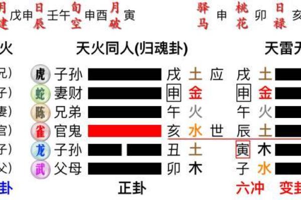 观音一日签周易 周易六爻每日一占