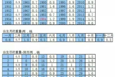 解析称骨算命3两2命
