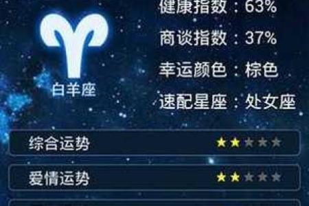 之一季度的星座运势查询