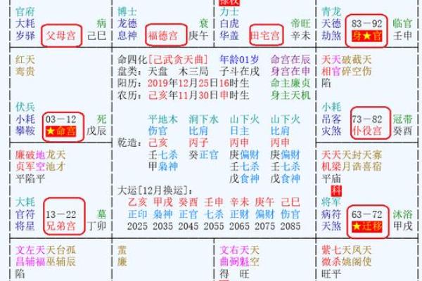 紫微斗数女追男 紫薇斗数女人缘？