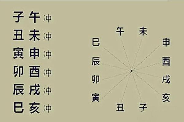 八字未库
