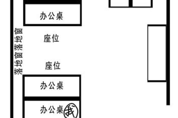 办公室方位 办公室应该朝向哪个方向