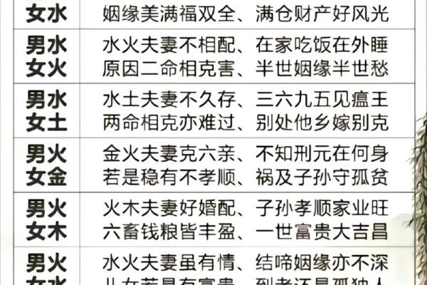 十二生肖配对算命 配婚姻八字十二生肖免费