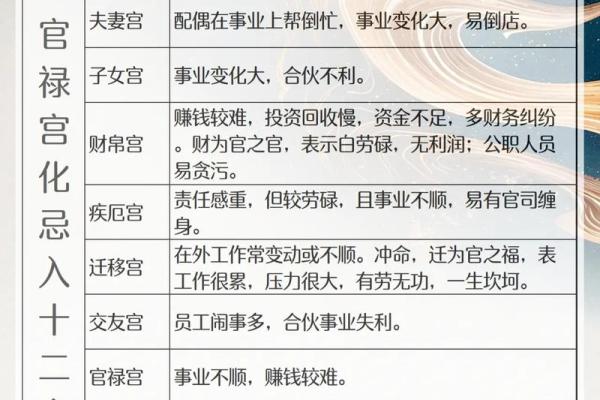 紫薇斗数事业宫详解
