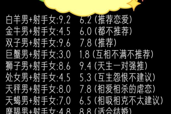 射手座最容易忘记哪个星座