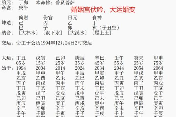 八字看她为何离婚？