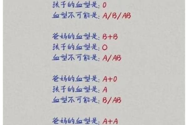 父母血型与孩子血型对照表 父母血型和孩子血型的关系是怎样的查看血型对照表可了解