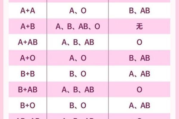 a型血和a型血会生出什么血型