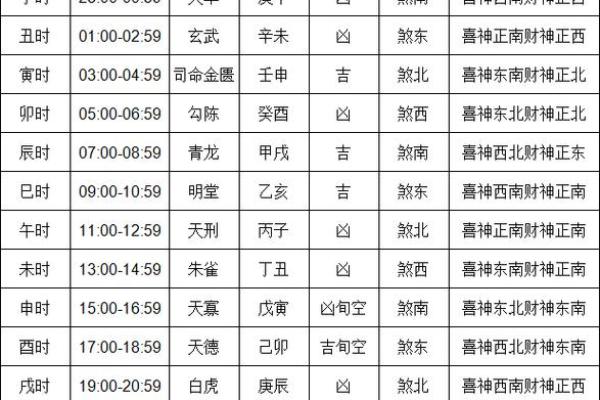 下葬吉日2024年12月
