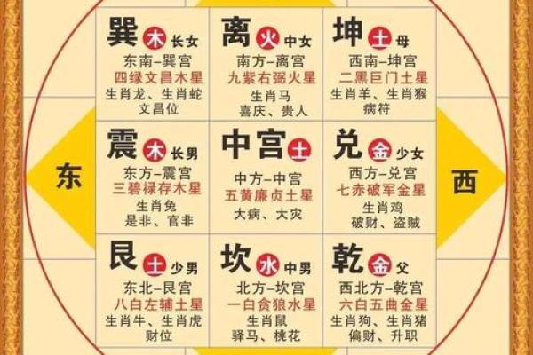 睡觉朝向风水有哪些需要避免的禁忌