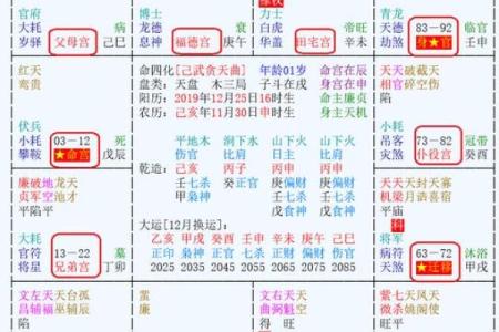 紫微斗数女追男 紫薇斗数女人缘？
