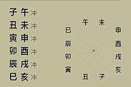 八字未库
