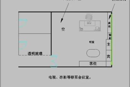 办公室方位 办公室应该朝向哪个方向