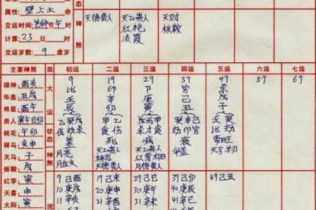 八字直断五十法,八字速断绝技秘诀