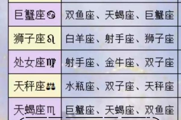 天秤座配对天蝎座的婚姻如何