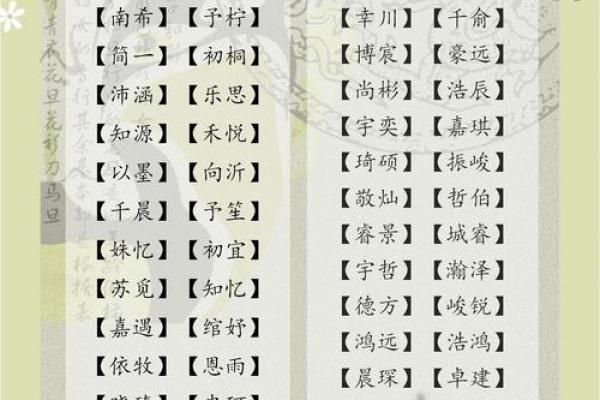 给宝宝起名测试打分