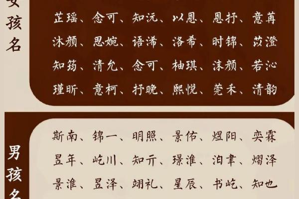 给宝宝起名测试打分