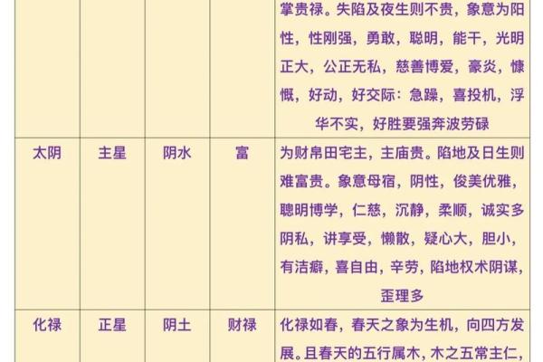 紫薇斗数几种格局
