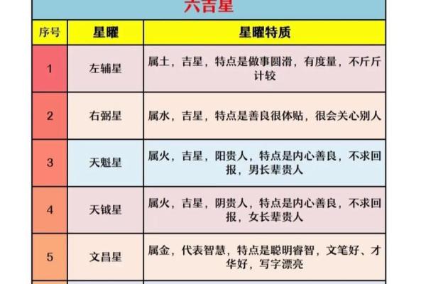 紫薇斗数几种格局